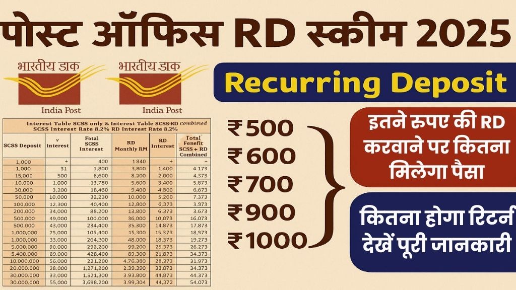 Post Office RD Scheme 2025